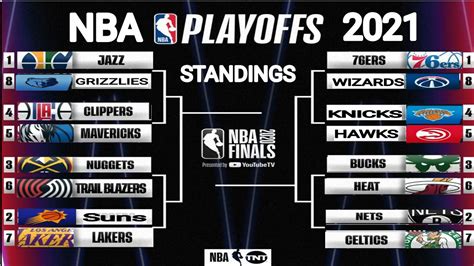 nba standing 2021